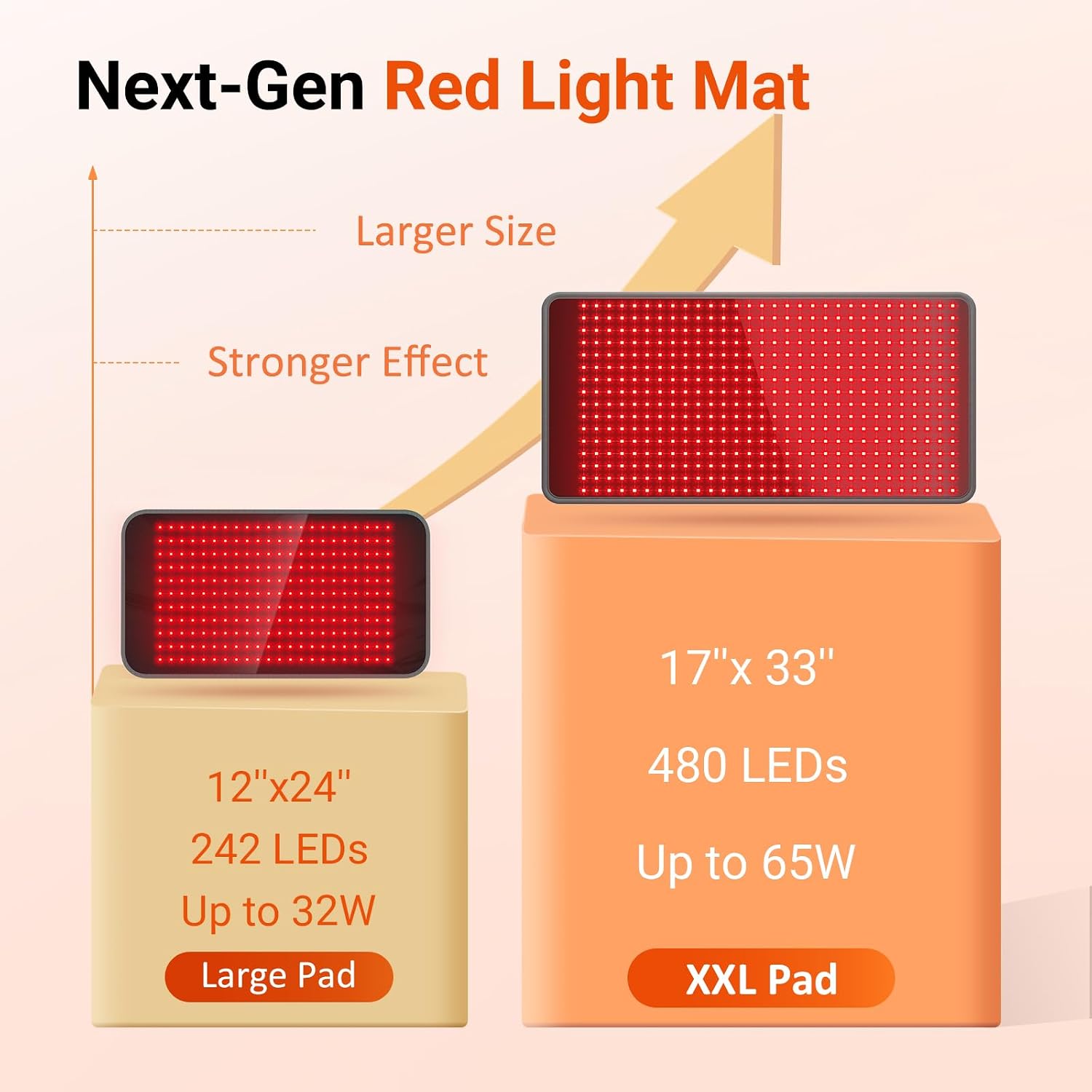Comfytemp Red Light Therapy Mat for Body, 33'' x 17'', 660nm & 850nm | Flexible Near Infrared Light Therapy Pad, Wearable Light Blanket with Timer, for Back Belly Knee Joint Muscle, Home Use