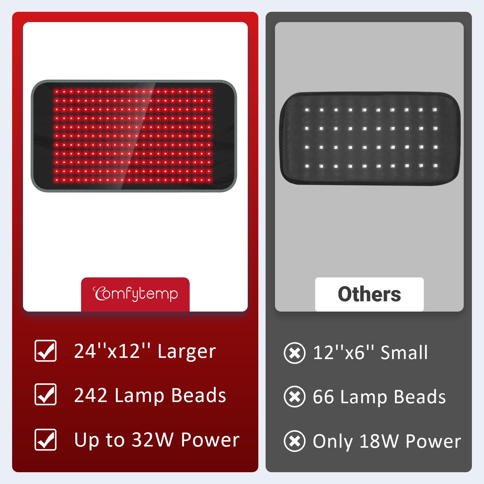 Comfytemp Red Light Therapy Mat for Body, 33'' x 17'', 660nm & 850nm | Flexible Near Infrared Light Therapy Pad, Wearable Light Blanket with Timer, for Back Belly Knee Joint Muscle, Home Use