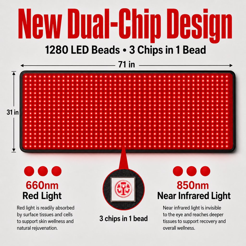 FullGlow™ 180 Full Body Red Light & Near Infrared Mat